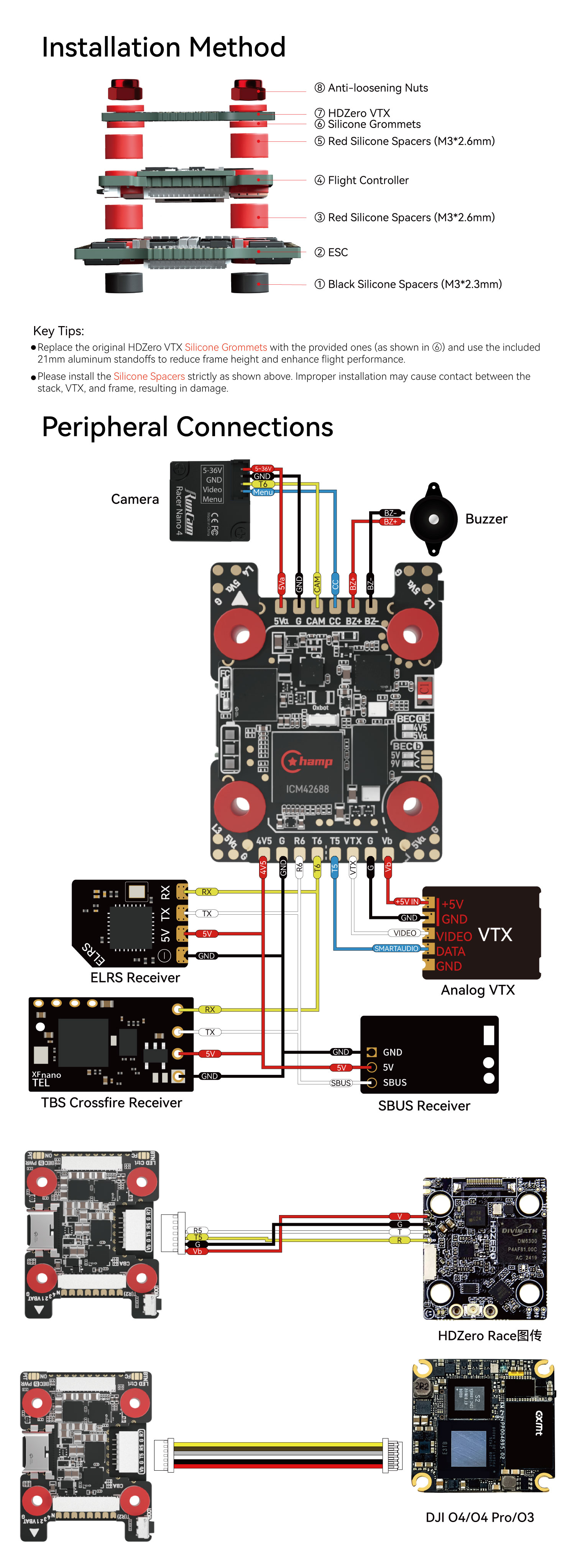 OxBot Bhamp Stack