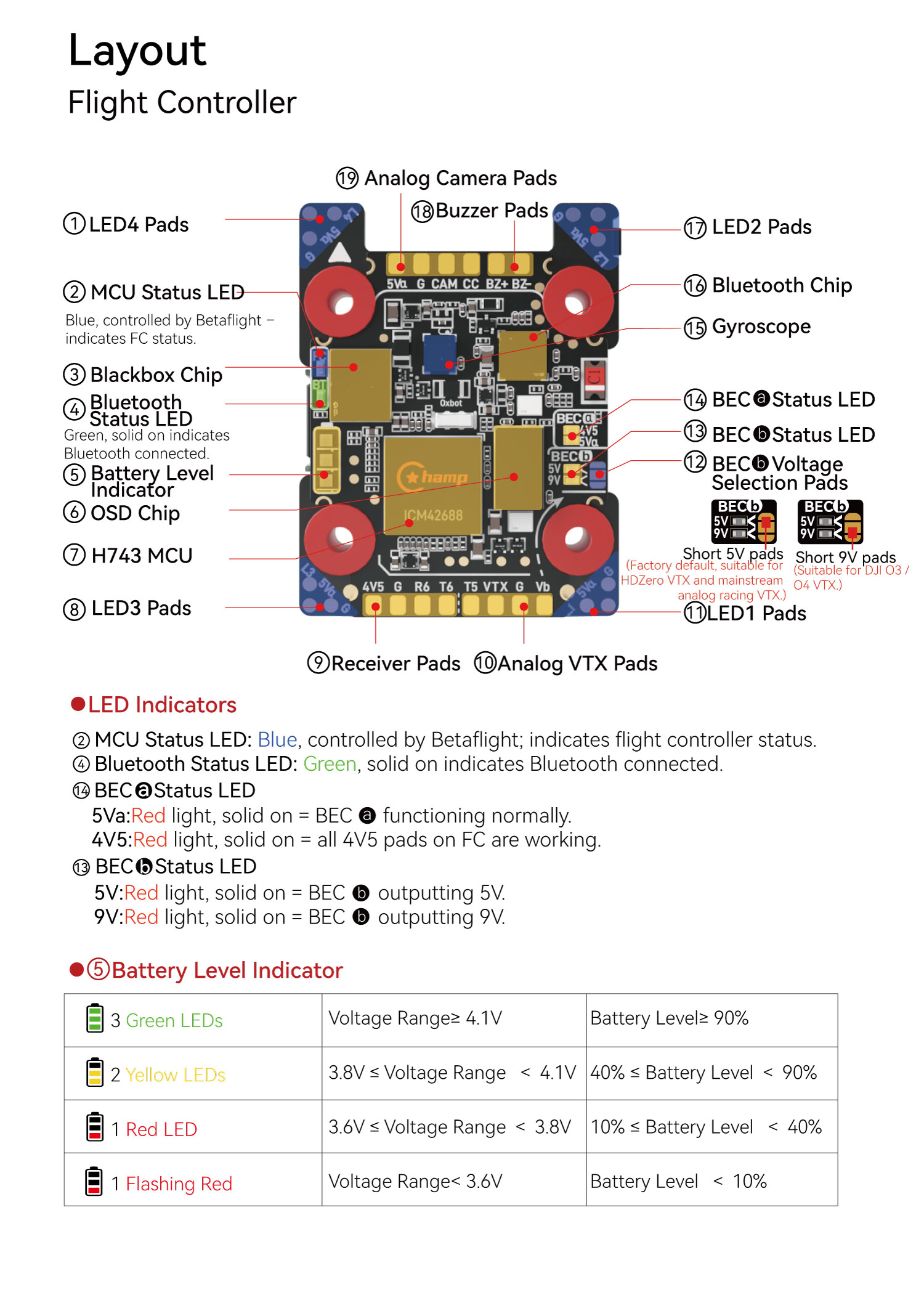 OxBot Bhamp Stack
