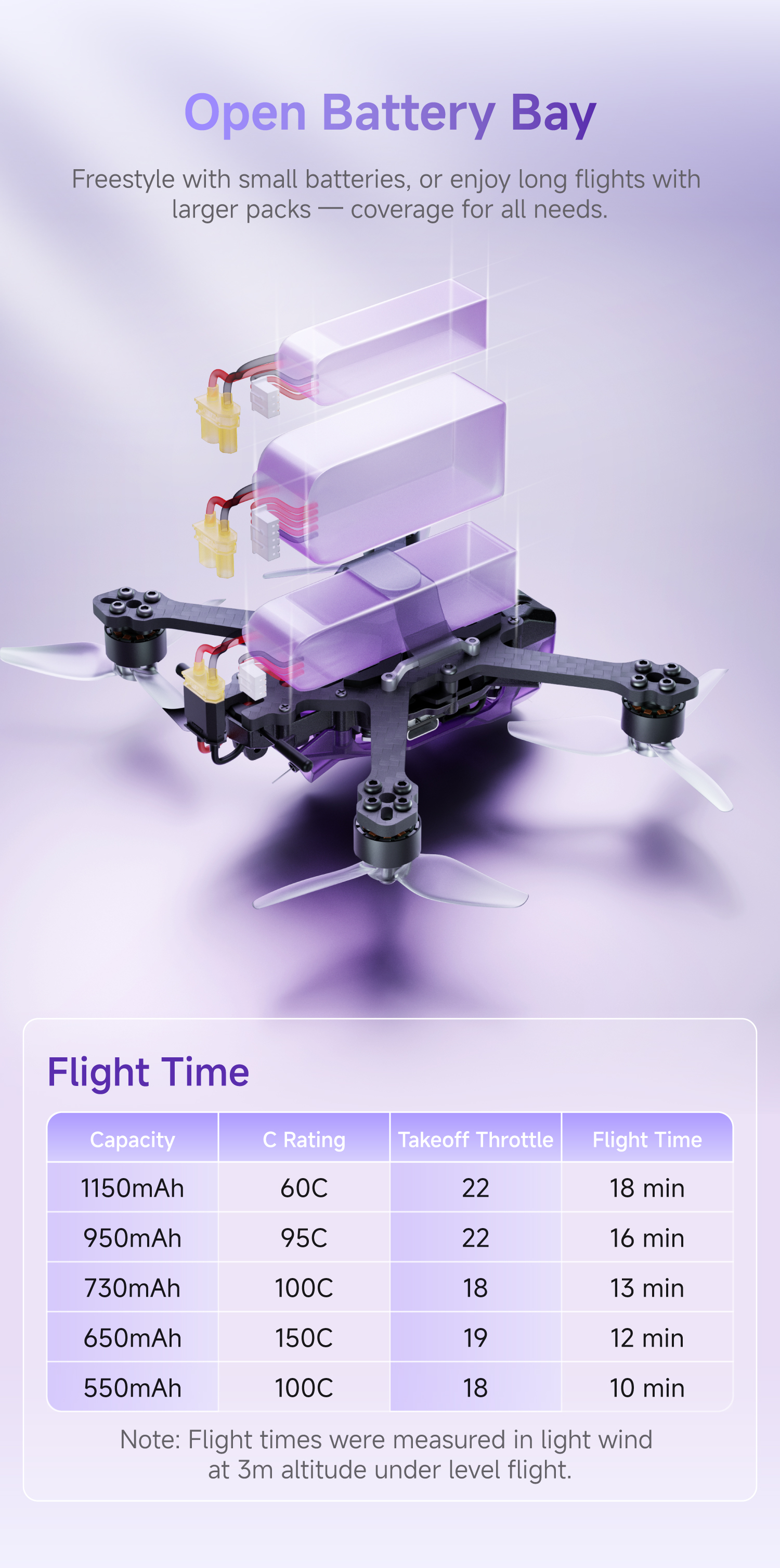OxBot Lumo25