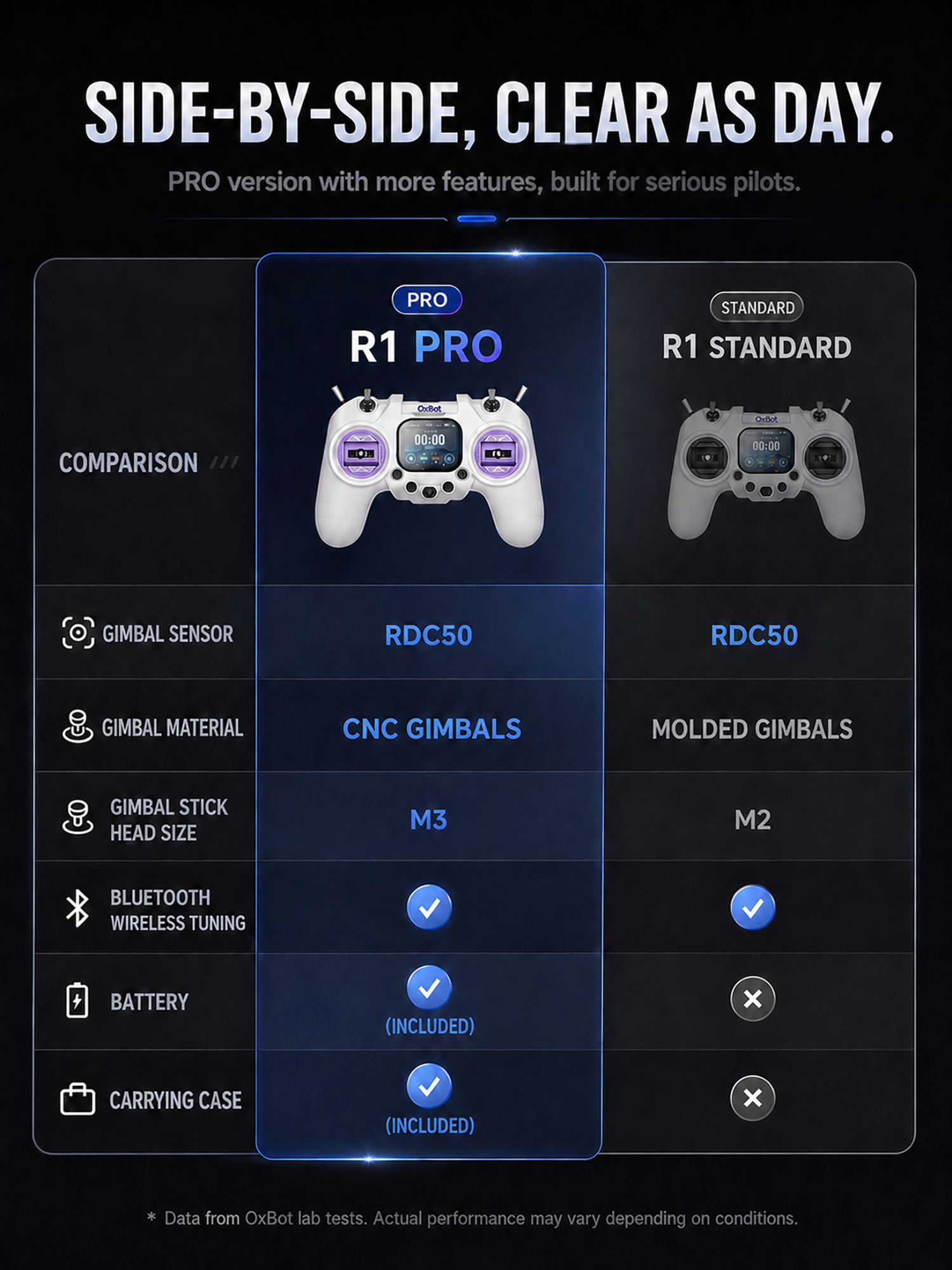 OXBOT R1 RC